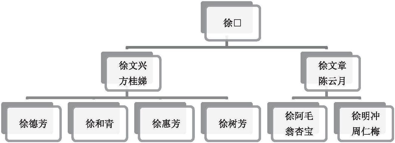 五、西頭畈